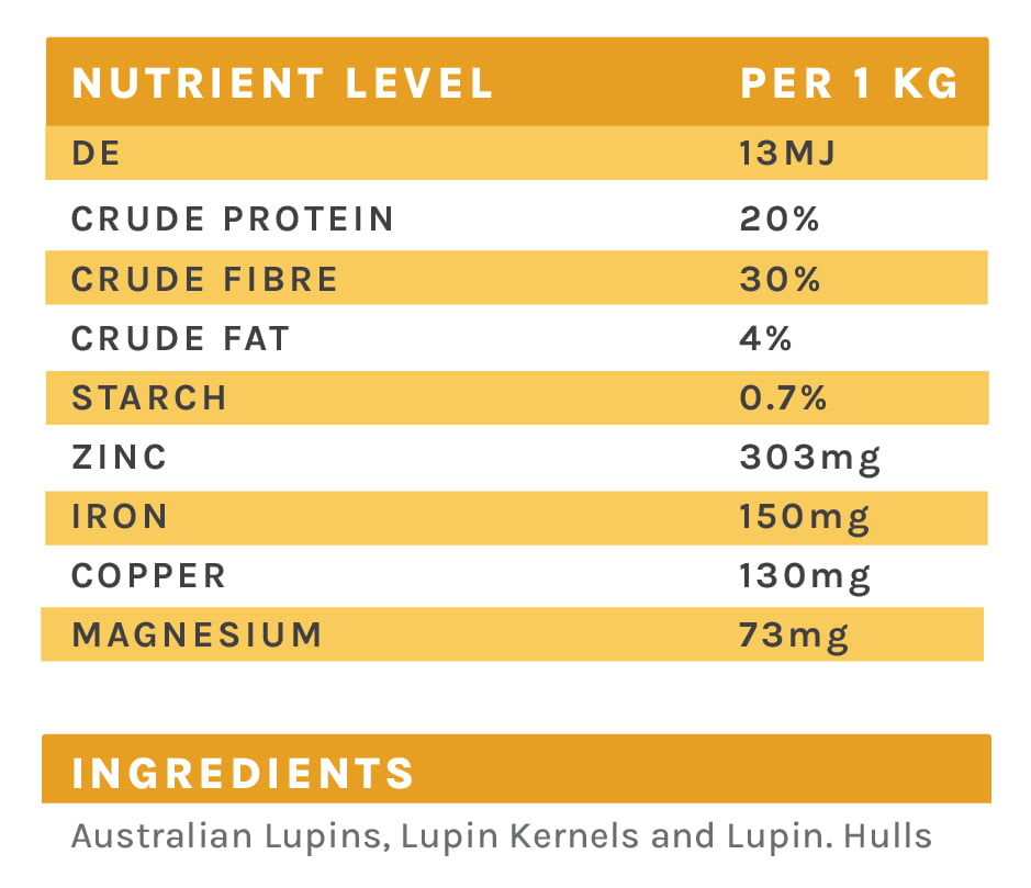 CEN Lupin Pellet Nutritional Analysis